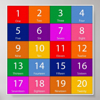 Teaching Numbers Poster