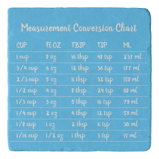 Teal Kitchen Measurement Conversion Chart Trivet (Front)