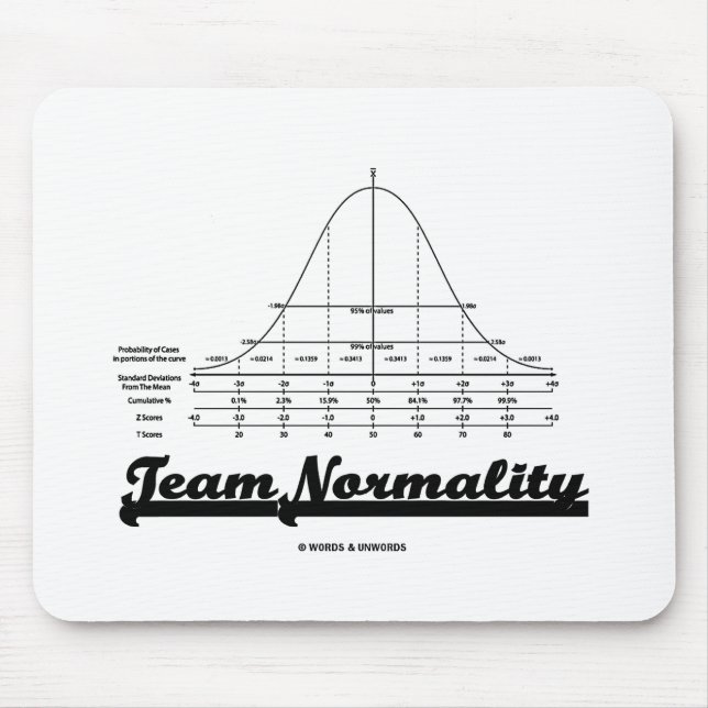 Team Normality (Bell Curve Statistics Humor) Mouse Pad (Front)