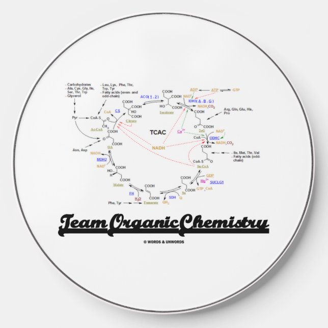Team Organic Chemistry Krebs Cycle TCAC Wireless Charger (Front)