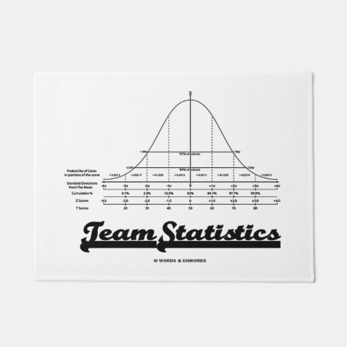 Team Statistics Bell Curve Normal Distribution Doormat