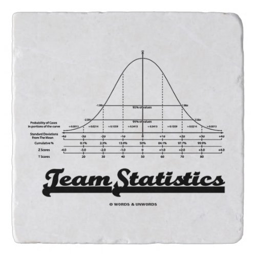 Team Statistics Bell Curve Normal Distribution Trivet
