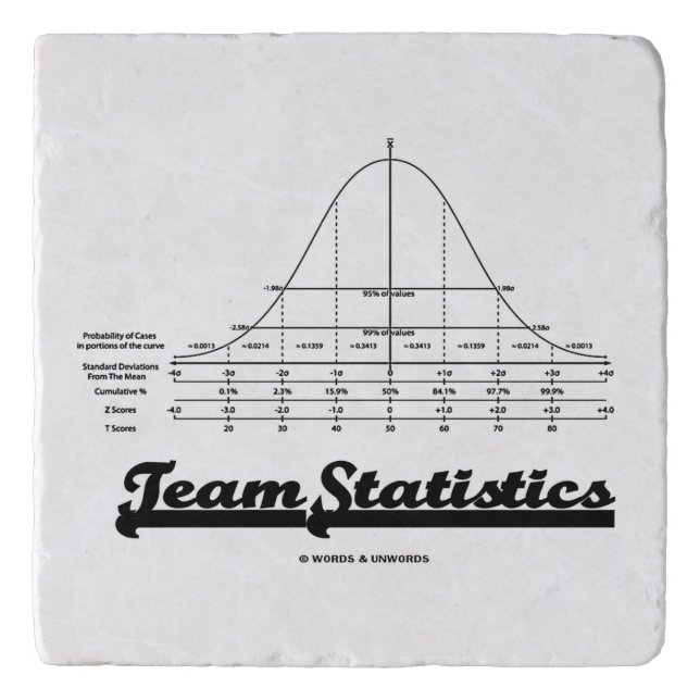 Team Statistics Bell Curve Normal Distribution Trivet (Front)