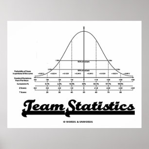 Team Statistics (Normal Distribution Curve Stats) Poster