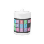 Periodic
 Table
 Writer  Teapots