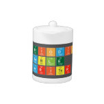 Periodic
 Table
 Writer  Teapots