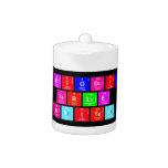 Periodic
 Table
 Writer  Teapots