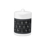 Periodic
 Table
 Writer  Teapots