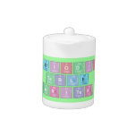 Periodic
 Table
 Writer  Teapots