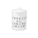Characteristics 
 of 
 chemical
 Families  Teapots