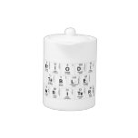 Periodic
 Table
 Writer  Teapots
