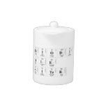 Periodic
 Table
 Writer  Teapots
