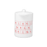 Periodic
 Table
 Writer  Teapots