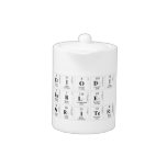 Periodic
 Table
 Writer  Teapots