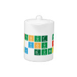 Without the
 lab you are
 only guessing  Teapots