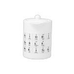 Periodic
 Table
 Writer  Teapots