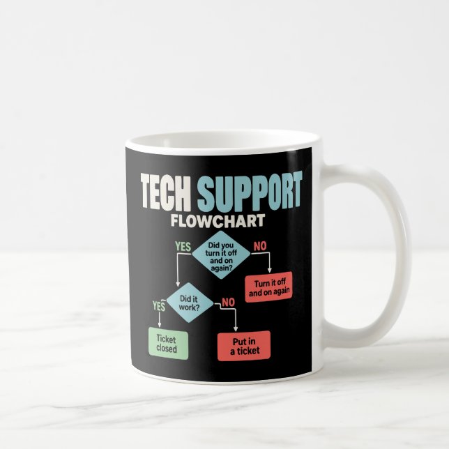 Tech support flowchart help desk humor coffee mug (Right)
