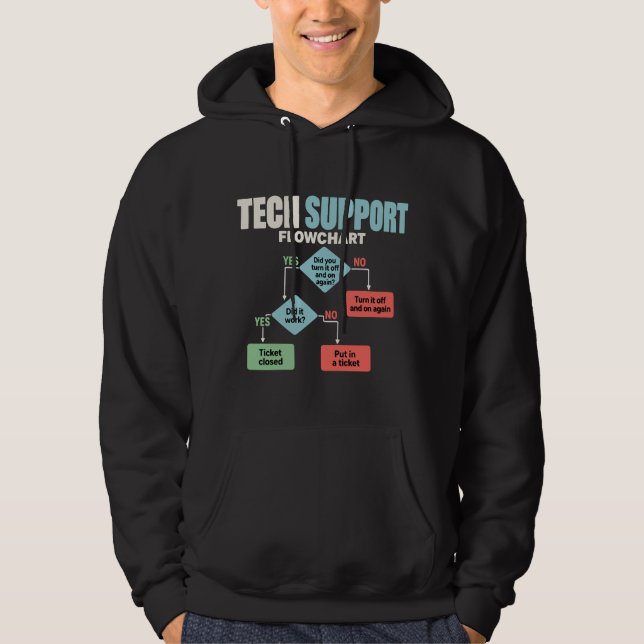 Tech support flowchart help desk humor hoodie (Front)