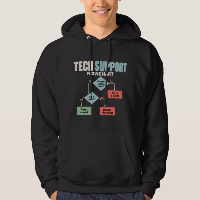 Tech support flowchart help desk humor hoodie (Front)