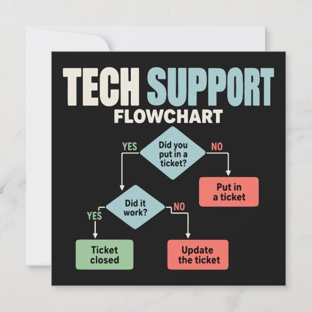 Tech support flowchart help desk humor invitation (Front)