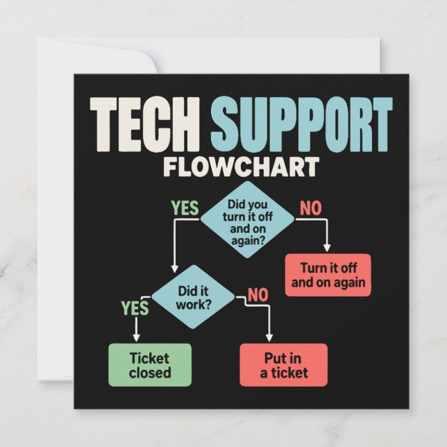 Tech support flowchart help desk humor invitation (Front)