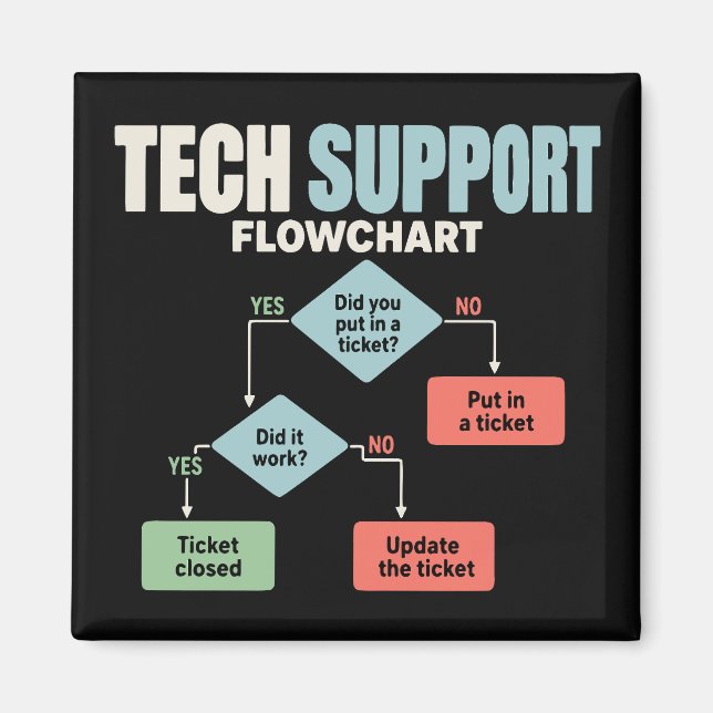 Tech support flowchart help desk humor magnet (Front)