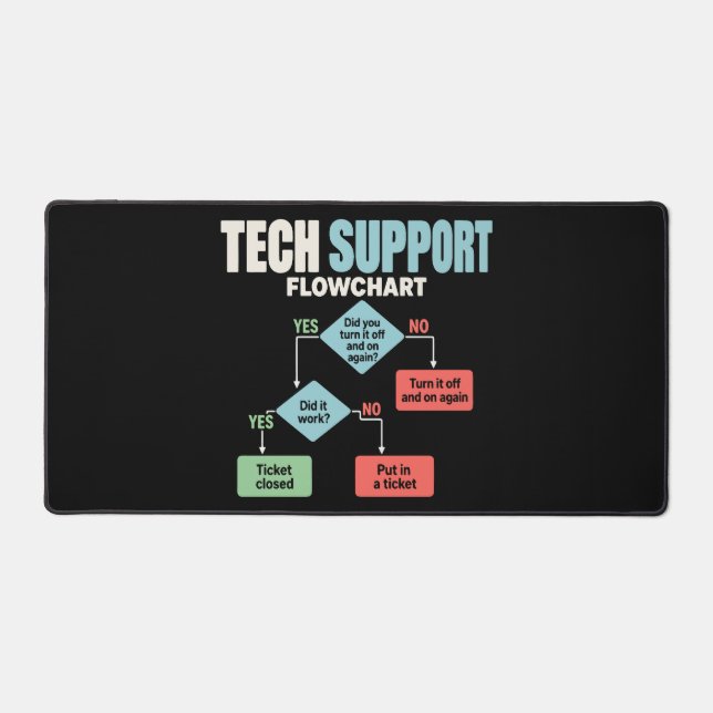 Tech support flowchart help desk humor mat (Front)