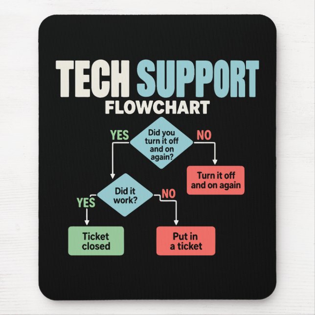Tech support flowchart help desk humor mouse pad (Front)