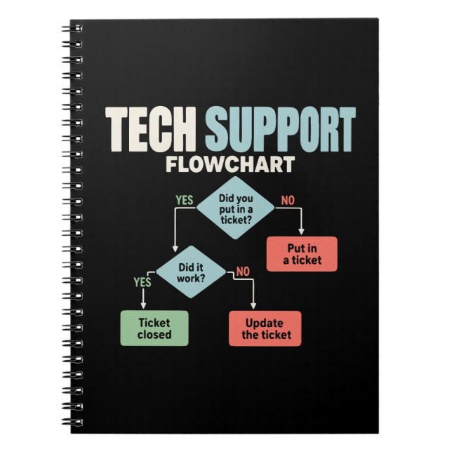Tech support flowchart help desk humor notebook (Front)