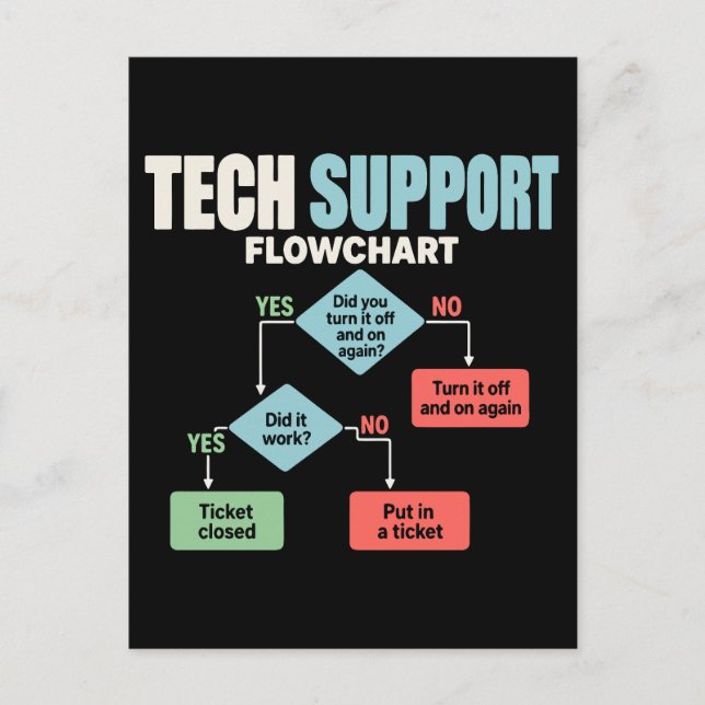Tech support flowchart help desk humor postcard (Front)