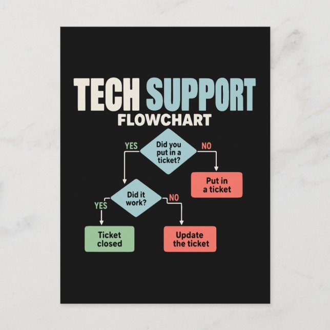 Tech support flowchart help desk humor postcard (Front)