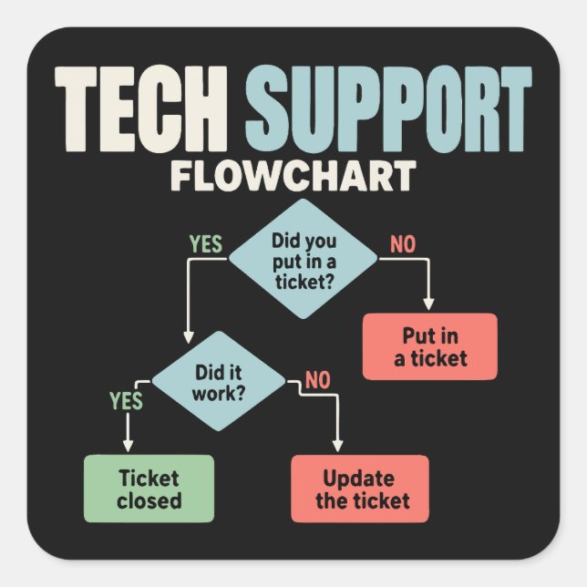 Tech support flowchart help desk humor square sticker (Front)