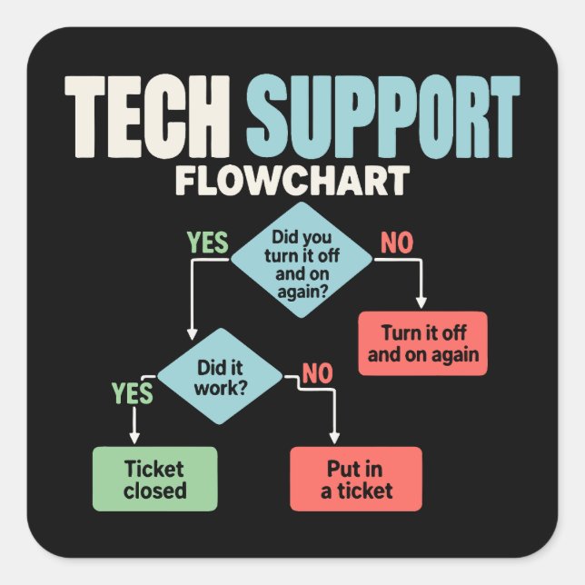 Tech support flowchart help desk humor square sticker (Front)