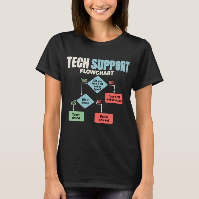Tech support flowchart help desk humor T-Shirt (Front)