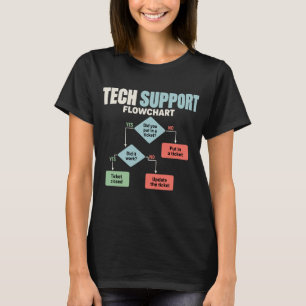 Tech support flowchart help desk humor T-Shirt