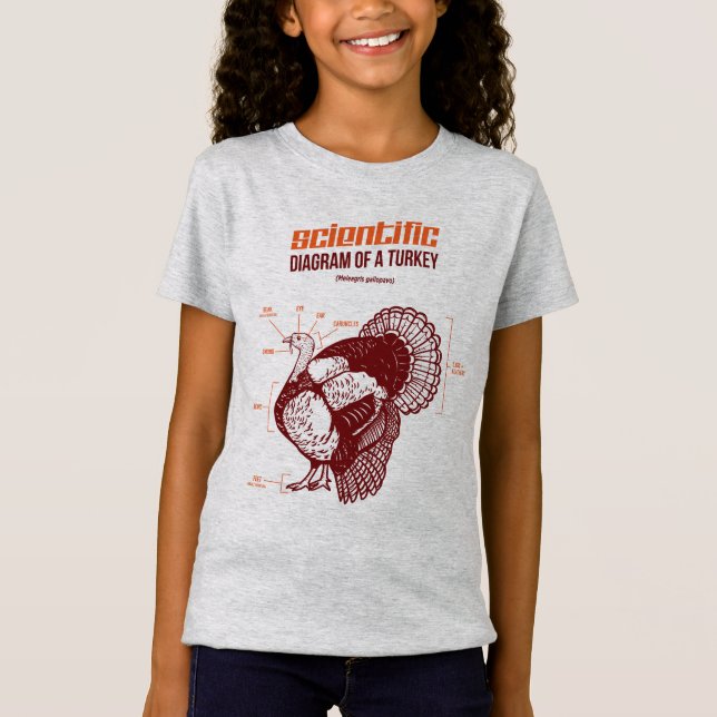 Technically Turkey: Scientific Diagram of a Turkey T-Shirt (Front)