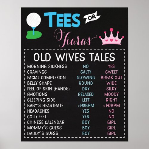 Tees or Tiaras Gender Reveal Old Wives Tales Sign