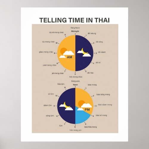 Telling Time in Thai Language Learning Poster