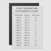 temperature conversion chart Celsius Fahrenheit (Front/Back)