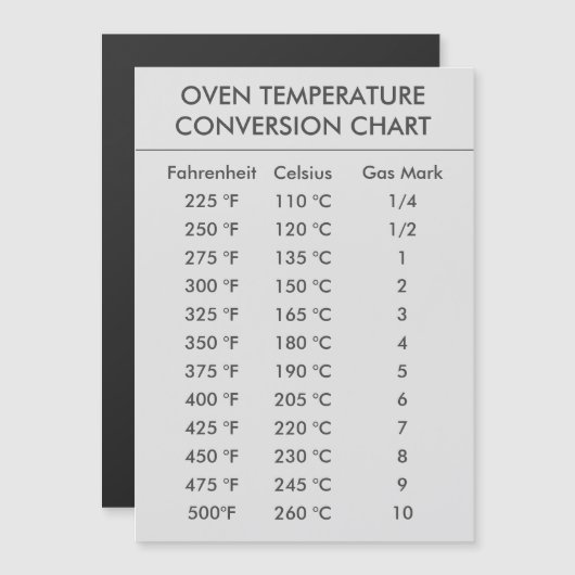 temperature conversion chart Celsius Fahrenheit (Front/Back)