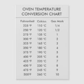temperature conversion chart Celsius Fahrenheit (Front)