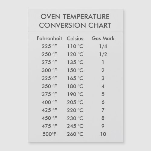 temperature conversion chart Celsius Fahrenheit