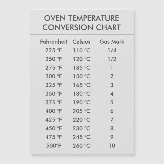 temperature conversion chart Celsius Fahrenheit (Front)