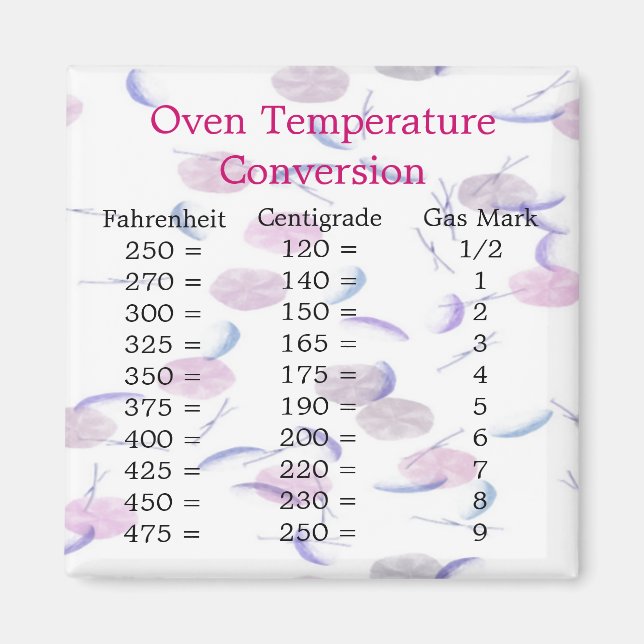 Temperature Conversion Magnet (Front)