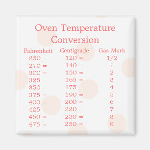 Temperature Conversion Magnet