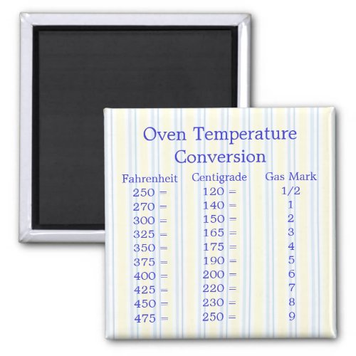 Temperature Conversion Magnet