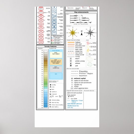 Template of Military Map Symbols and Descriptions Poster | Zazzle.com