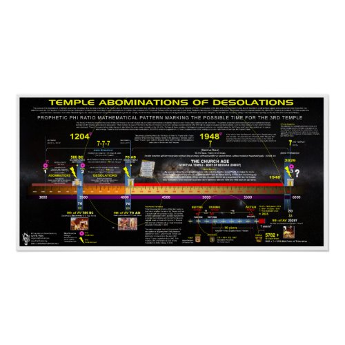 Temple Abomination of Desolations Pattern Poster