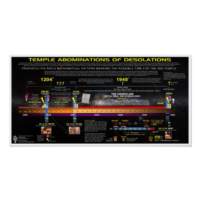 Temple Abomination of Desolations Pattern Poster (Front)