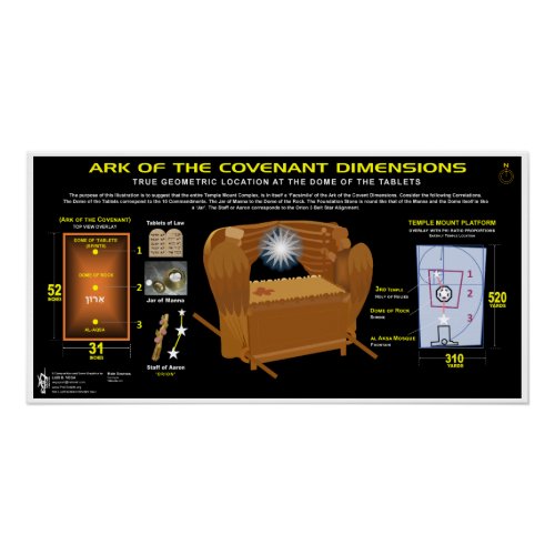 Temple Mount Ark of the Covenant Pattern Poster